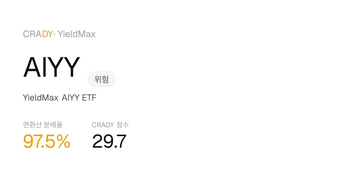 AIYY Next Dividend Prediction