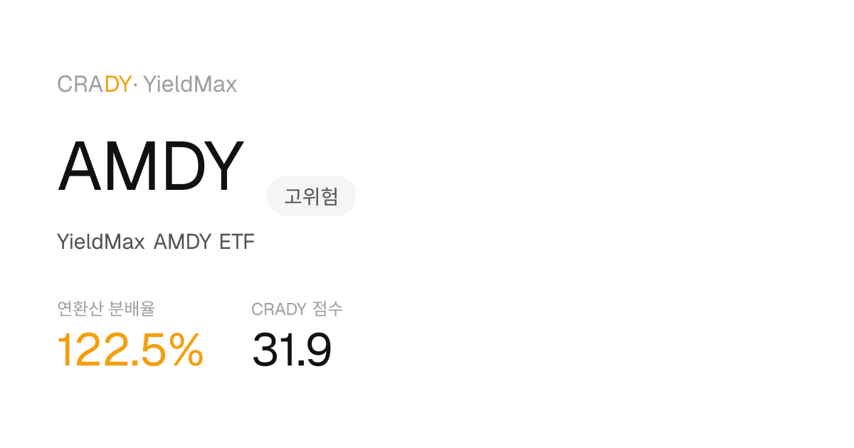 AMDY Next Dividend Prediction
