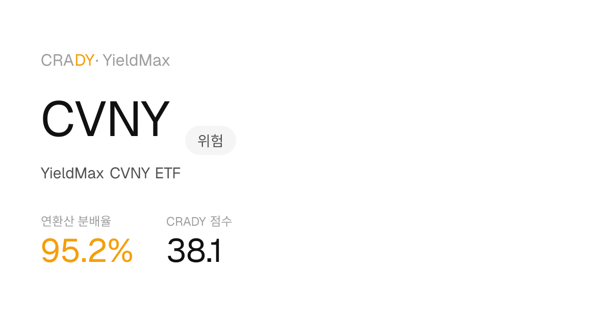 CVNY Next Dividend Prediction