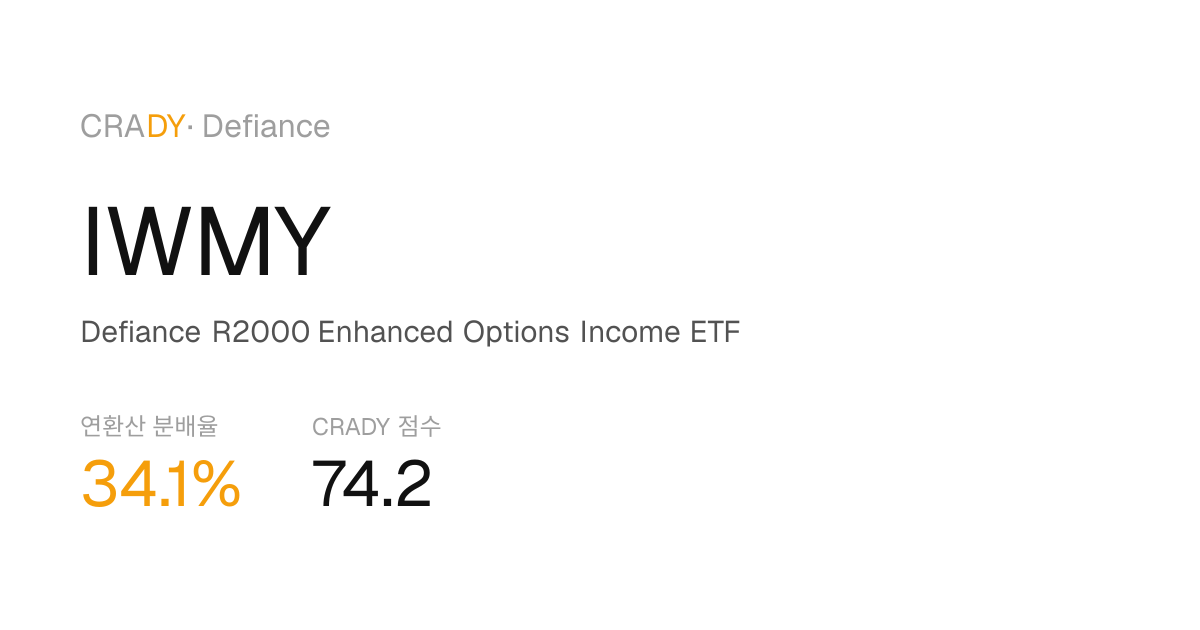 IWMY Next Dividend Prediction