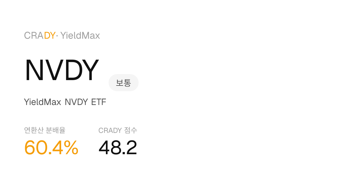 NVDY Next Dividend Prediction