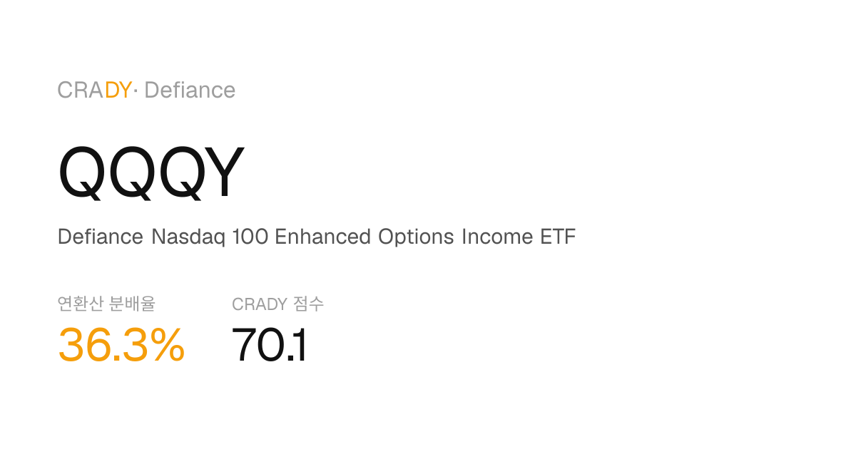 QQQY Next Dividend Prediction