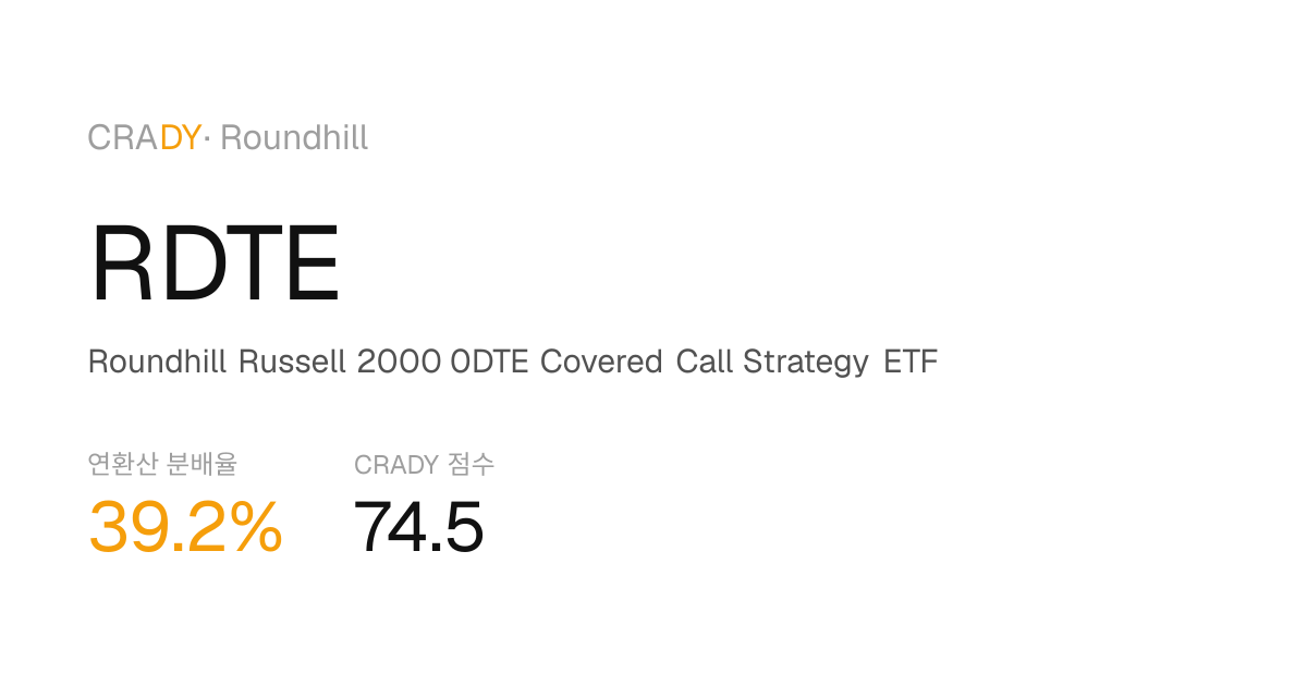 RDTE Next Dividend Prediction