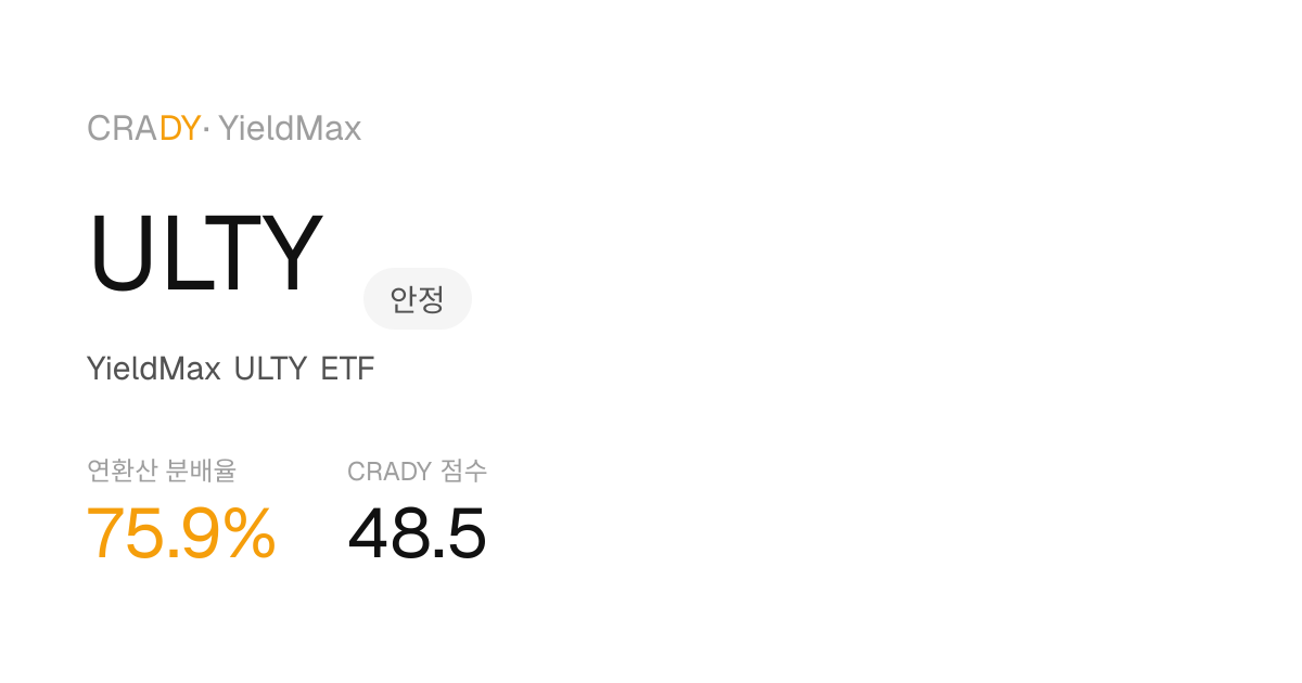 ULTY Next Dividend Prediction