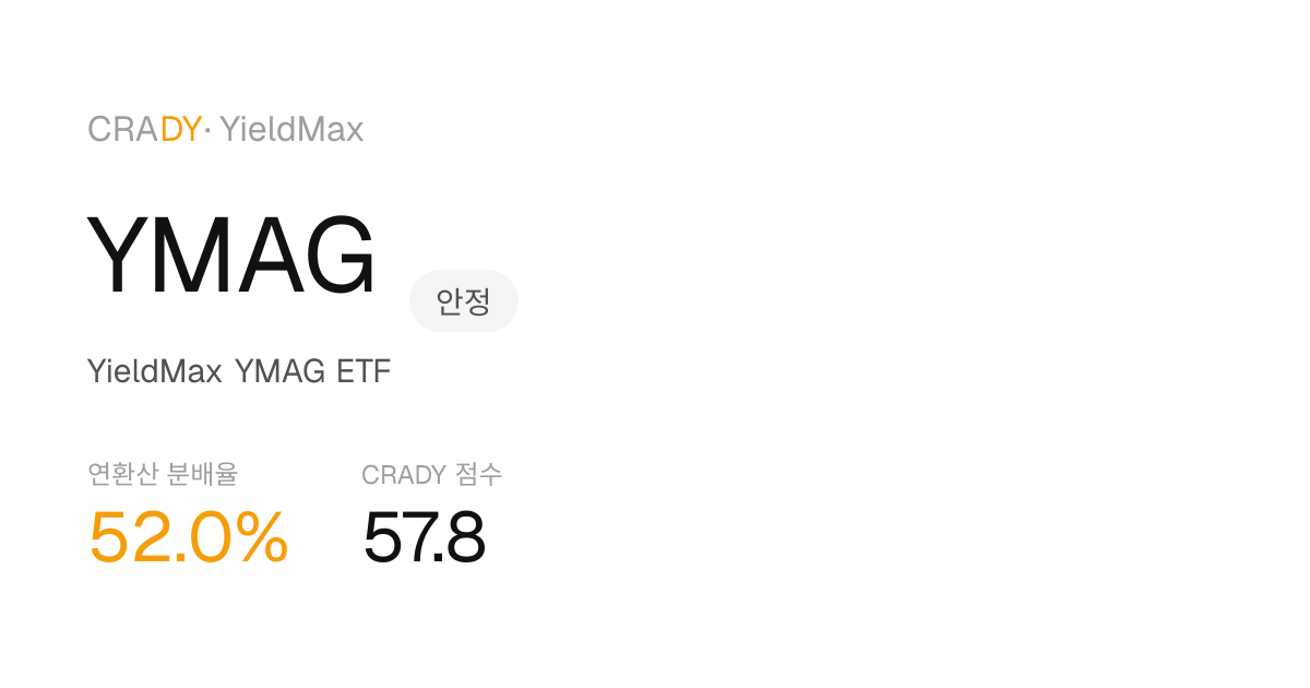YMAG Next Dividend Prediction