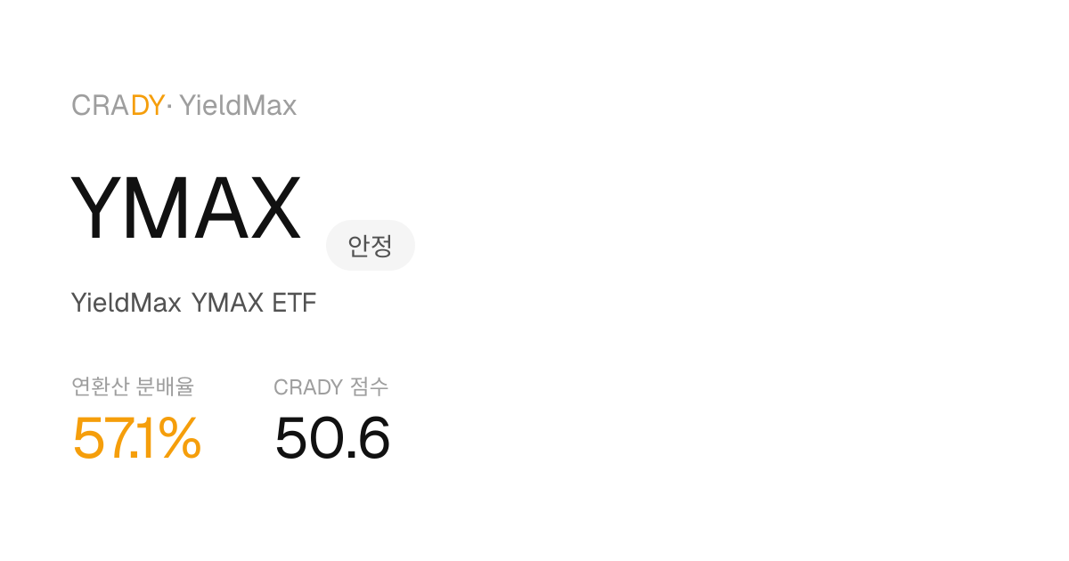 YMAX Next Dividend Prediction